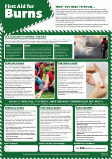 First Aid for Burns poster