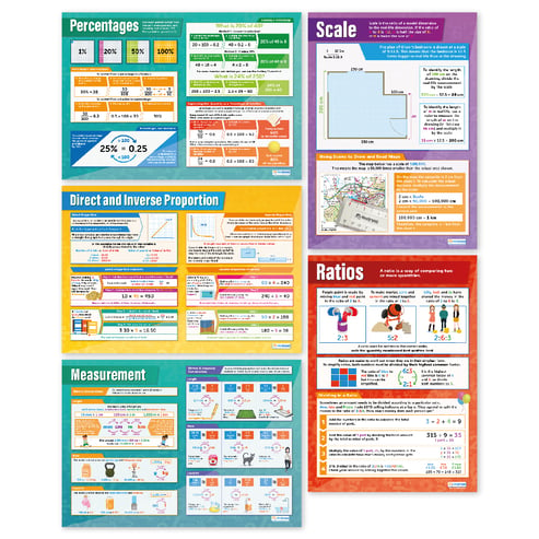 Ratio and Proportion Posters - Set of 5