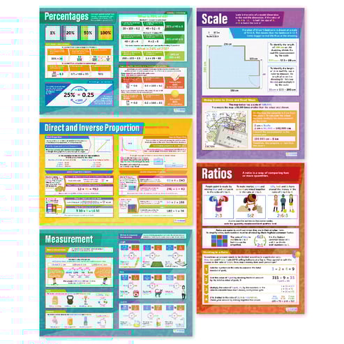 Ratio and Proportion Posters - Set of 5