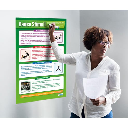 Dance Stimuli Poster