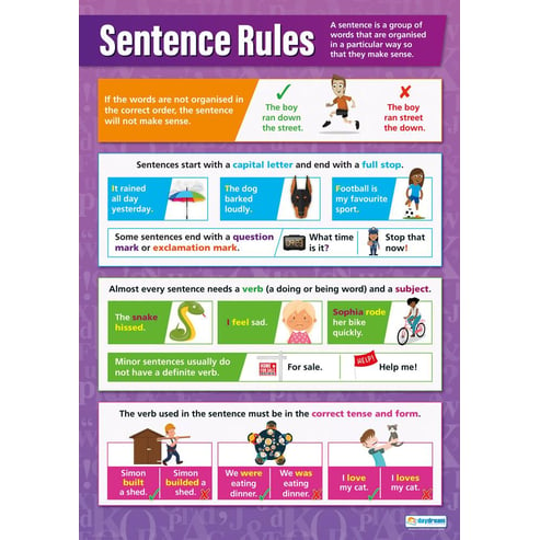 Sentence Rules Poster