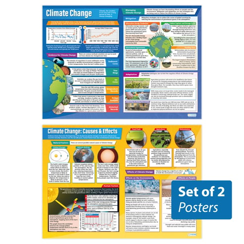 Climate Change Posters - Set of 2