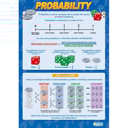 Probability Poster