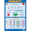 Probability Poster