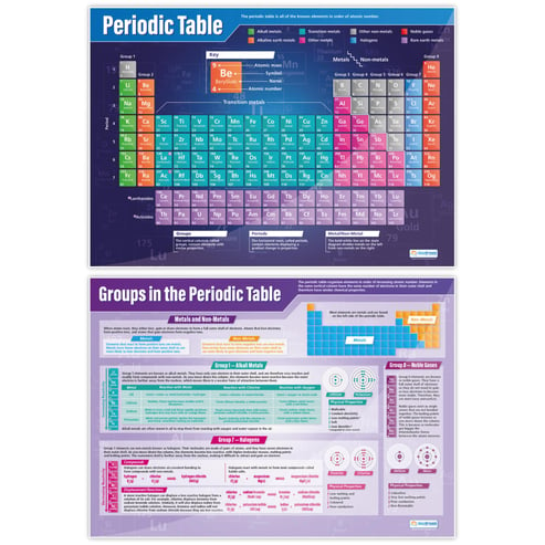 Atomic Structure & The Periodic Table Posters - Set of 5