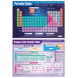 Atomic Structure & The Periodic Table Posters - Set of 5