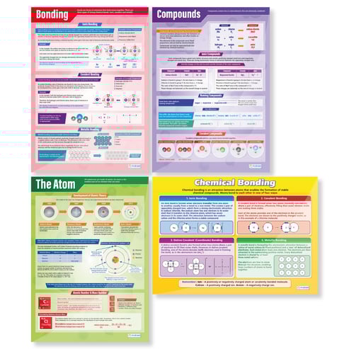 States of Matter Posters - Set of 4