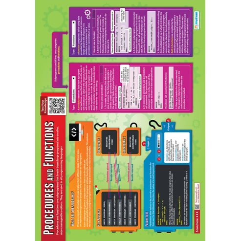 Procedures and Functions Poster