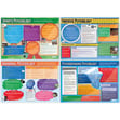 Psychology Posters - Set of 20 