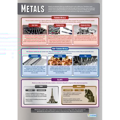 Metal Poster
