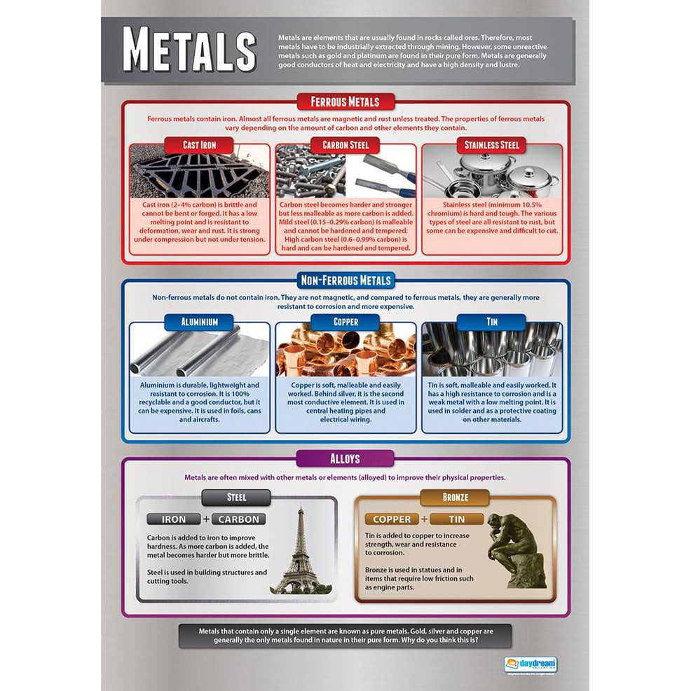 fles middag Opknappen Metal Poster - Daydream Education