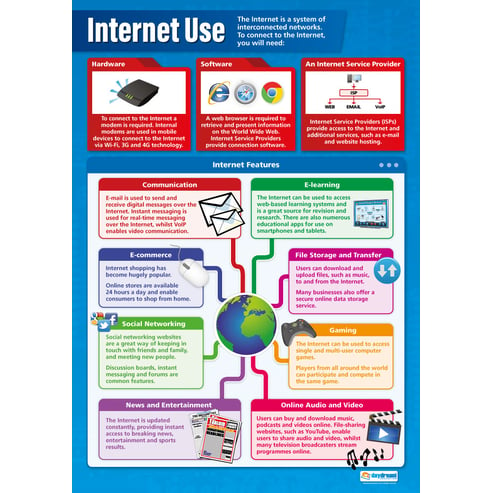 Internet Use Poster