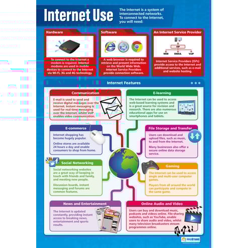 Internet Use Poster