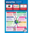 Internet Use Poster