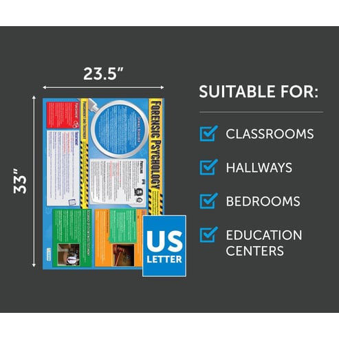 Forensic Psychology Poster