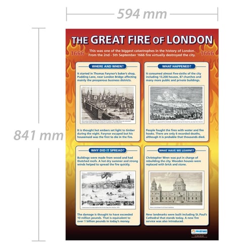 The Great Fire of London Poster
