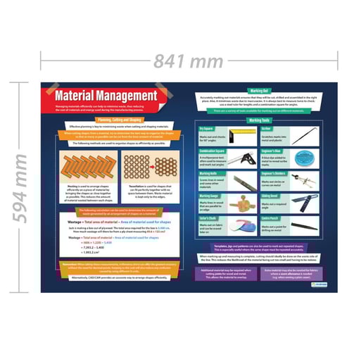 Material Management Poster