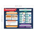 Material Management Poster