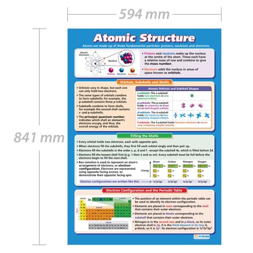 Atomic Structure Poster