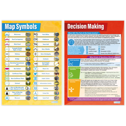 Geographical Enquiry Posters - Set of 5