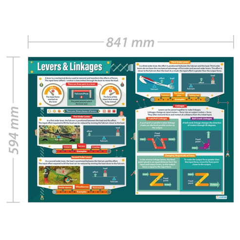 Levers & Linkages Poster