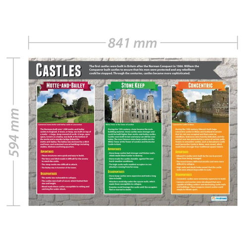 Castles Poster