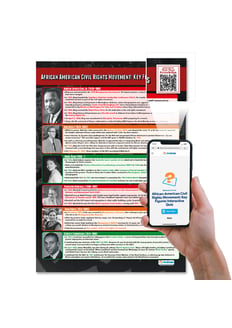 African American Civil Rights: Key Figures Poster