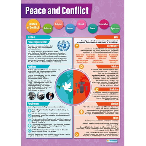 Peace and Conflict Poster