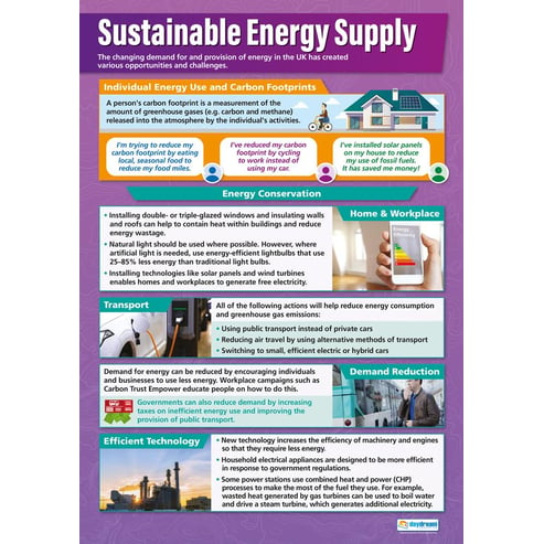 Sustainable Energy Supply Poster
