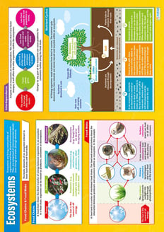 Ecosystems Poster