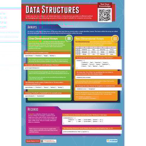 Data Structures Poster - Daydream Education