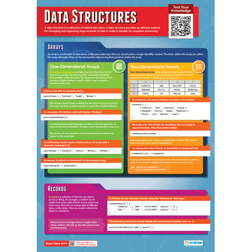 Data Structures Poster