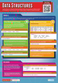 Data Structures Poster