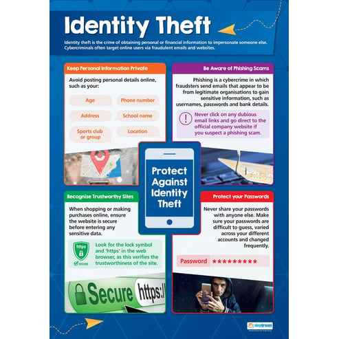 Identity Theft Poster