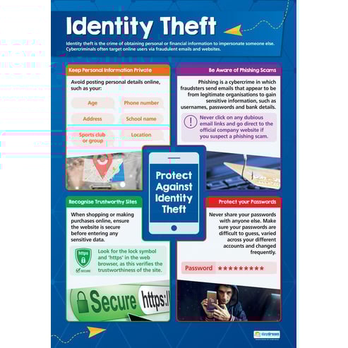 Identity Theft Poster
