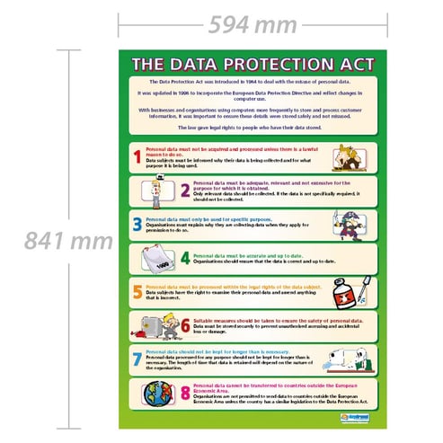 The Data Protection Act Poster