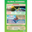 Global Warming Poster