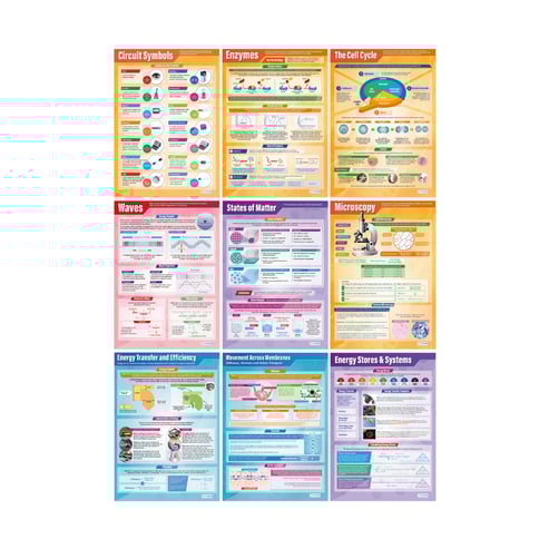 Science Posters - Set of 45 