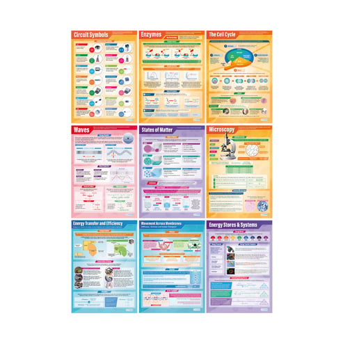 Science Posters - Set of 45 