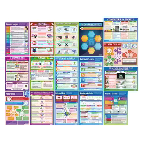 Network and the Internet Poster - Set of 16 