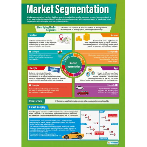 Market Segmentation Poster