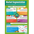 Market Segmentation Poster