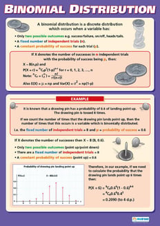 Binomial Distribution Poster