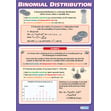 Binomial Distribution Poster