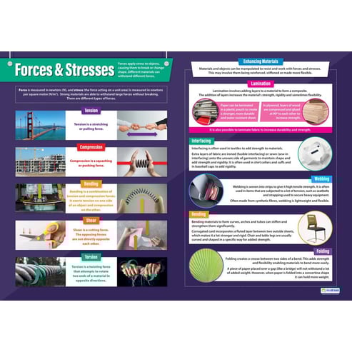 Specialist Properties Posters - Set of 3