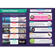 Specialist Properties Posters - Set of 3