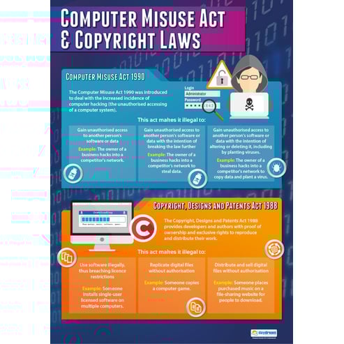 Computer Misuse Act & Copyright Laws Poster