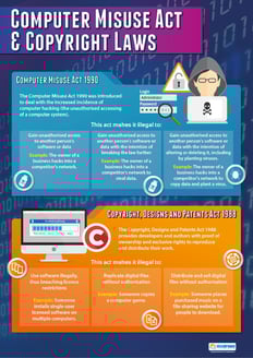 Computer Misuse Act & Copyright Laws Poster