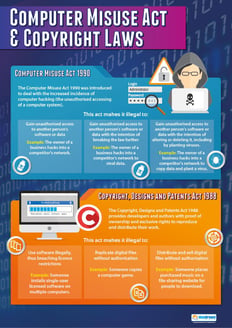 Computer Misuse Act & Copyright Laws Poster