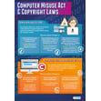Computer Misuse Act & Copyright Laws Poster